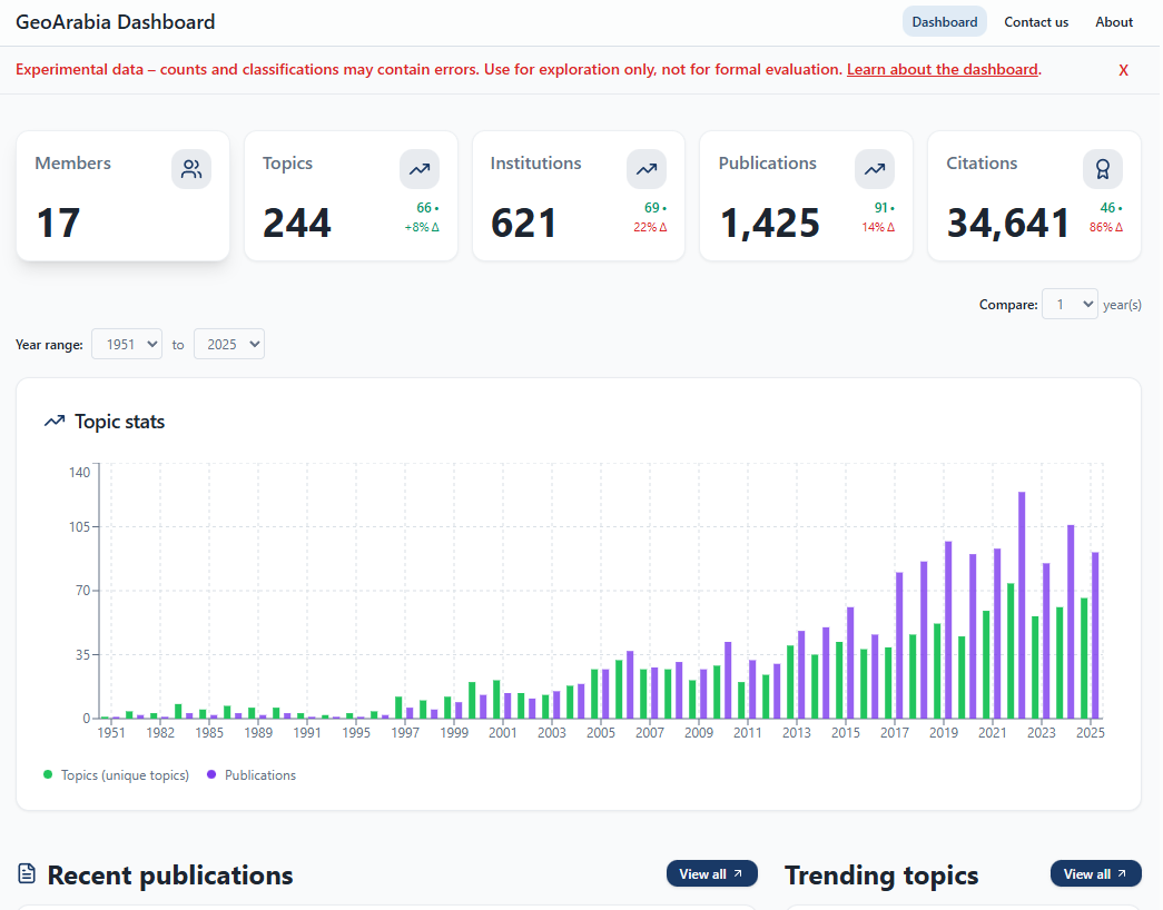 A screenshot from the GeoArabia Dashboard page.